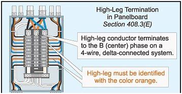 nec high leg